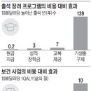 열정돈