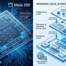 MS 빌드 2026 완전 분석-자체 AI 모델 7종 총정리 | 오픈AI 탈출 선언의 모든 것
