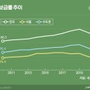 사람들이 좋은집 네이버블로그