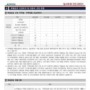 ㈜현대에프앤씨 이미지