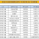 이음로직스 이미지