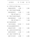 지에스(GS)25 대림그랜드 이미지