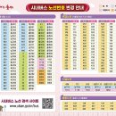 27년만에 버스 노선 개편하고 난리도 아닌 울산 시내버스 이미지