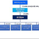 ㈜원방테크 이미지