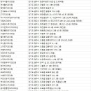 바른스마일치과교정과치과의원 이미지