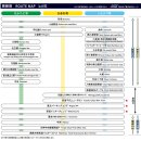버스정류장 07-092 | 공원 노을 산책 / '사세보→후쿠오카(텐진)→기타큐슈(고쿠라)' 일본 고속버스 여행 (산큐패스 좌석 예약)