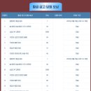 골드리치 이미지