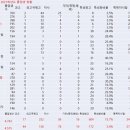 안양중학교 이미지