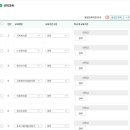 시낭송지도자자격과정(자격증) | 사회복지사 2급 자격증 발급 온라인 자격신청서 작성 및 보류 문제 해결 후기