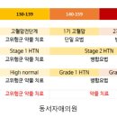 자애의원 네이버블로그