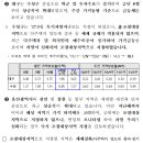 경기 김포시(일부 읍·면 제외), 부산 해운대-수영-동래-남-연제구, 대구 수성구 7개 지역을 조정대상지역으로 지정 이미지