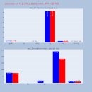 다올미르 이미지