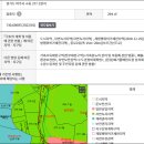 요즘 이천보다 여주 택지개발이 더 극성인데...'여주교동'개발사업 분석 # 이미지