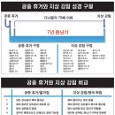 2022년 요한계시록 바로알기 5-6편, 계시록의 말씀들을 읽고 듣고 지키는 자가 복을 받는다, 계시록의 예수님은 왕으로 재림하셔서 왕 이미지