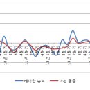 과천상회 이미지