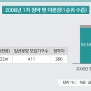 래미안명품 이미지