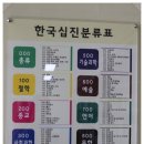 두암1동 주민센터 네이버블로그