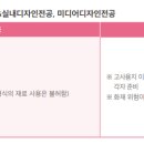 디자인위드미술학원