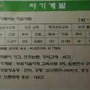 문장대산채작목반