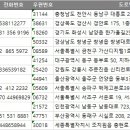 신세계직업소개소 네이버블로그