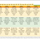 동부케어공도노인복지센터 이미지