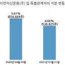 (주)네오티스 이미지
