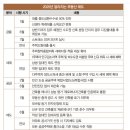 천조공인중개사사무소 이미지