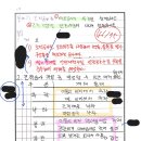 초안건설기계 | [찐사례 인증] 건설안전기술사 모의고사를 통한 답안 성장