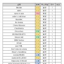 쁘띠돌리가든
