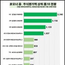 오너엔파트너스