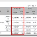 샘표아이에스피