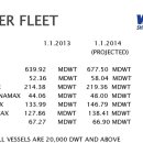 Outlook for scrapping of older vessels in 2014 looks lacklustre 이미지
