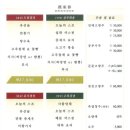 연래춘 - 마포구 신촌로22길 9 | 연래춘