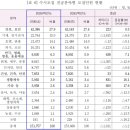 02-4 그림책 놀이지도 과정 이미지