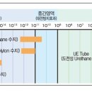 한국닛다무아