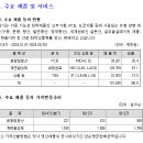 미원화학(주) - 10506 | 미원화학(주)