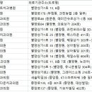 예다한치과의원 이미지