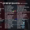 웅동인력