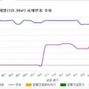 씨알어린이공원 이미지