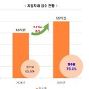평택시송탄출장소 이미지