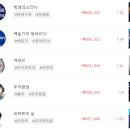 뽑튜브 네이버블로그