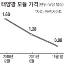유진태양광발전소 이미지