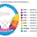 8월24일 수요일 ＜롯데:기아＞사직야구벙개-마감 이미지