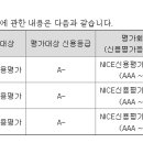 유라테크(3공장) 네이버블로그