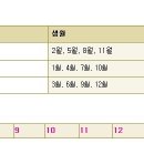 띠와 생년월일로 보는 속궁합 이미지