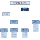(주)이삼화관광