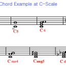 악보에서의 Chord(코드) 종류 및 구성음 (C조기준) 이미지