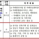 성남시 박물관사업소 학예연구사 채용공고(~12/16) 이미지