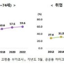 생활비 부족해도 자녀 도움 안 바라는 고령층 늘었다 이미지