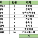 명덕여자고등학교 이미지